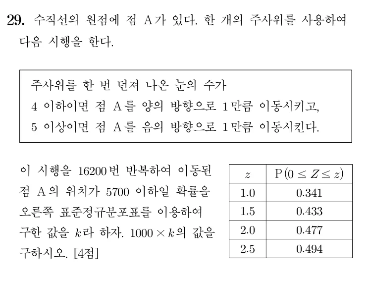29번 문제