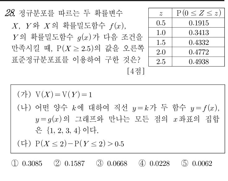 28번 문제