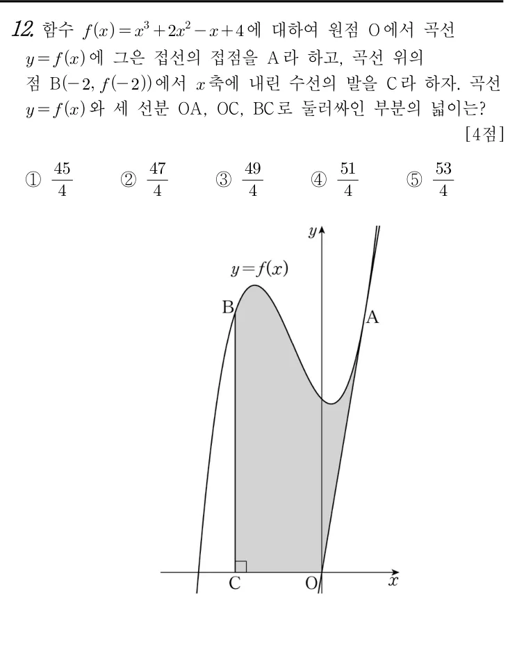 12번 문제