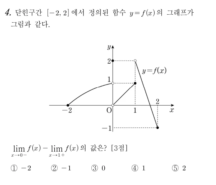 4번 문제