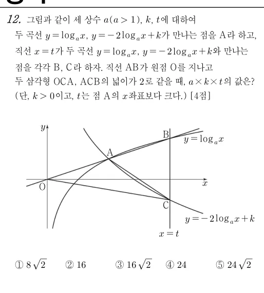 12번 문제