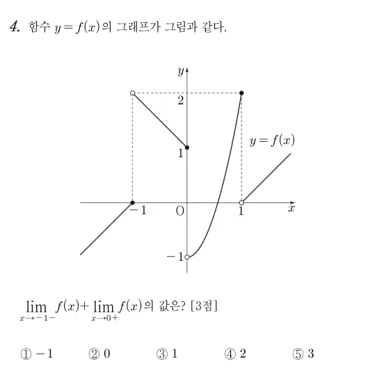 4번 문제