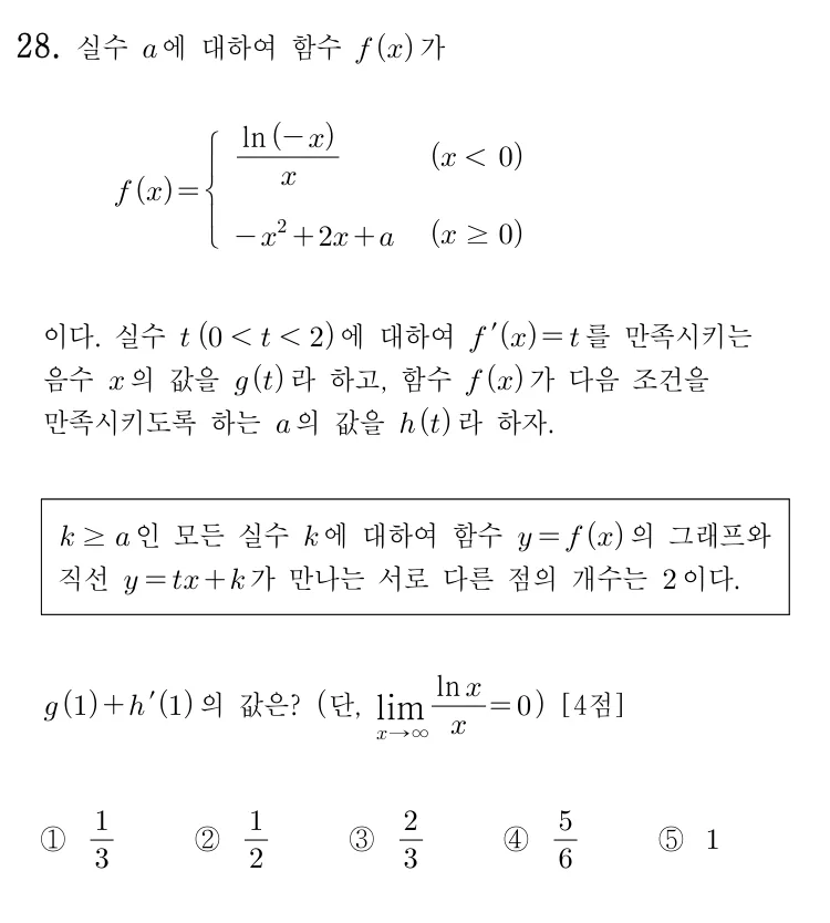 28번 문제