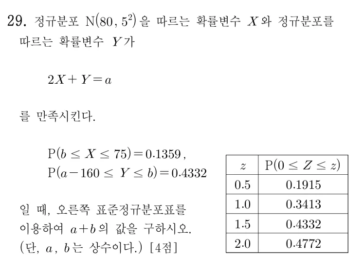 29번 문제
