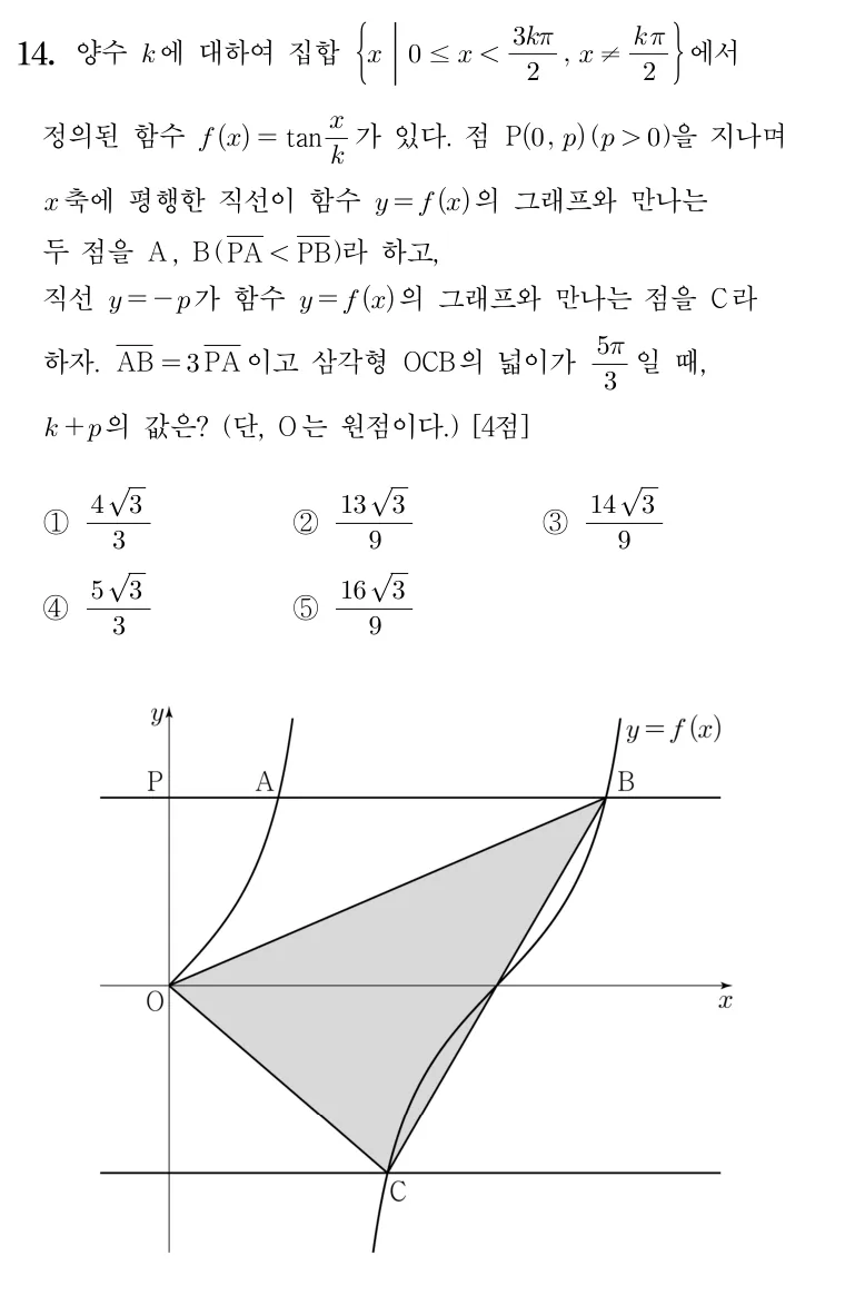 14번 문제