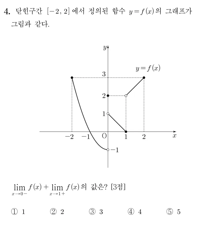 4번 문제