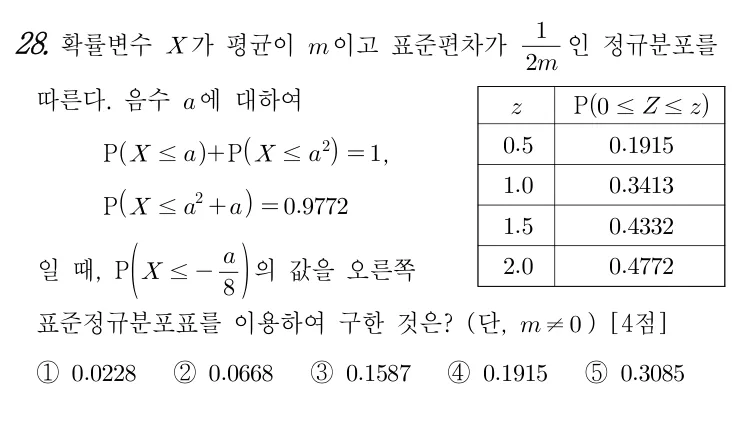 28번 문제