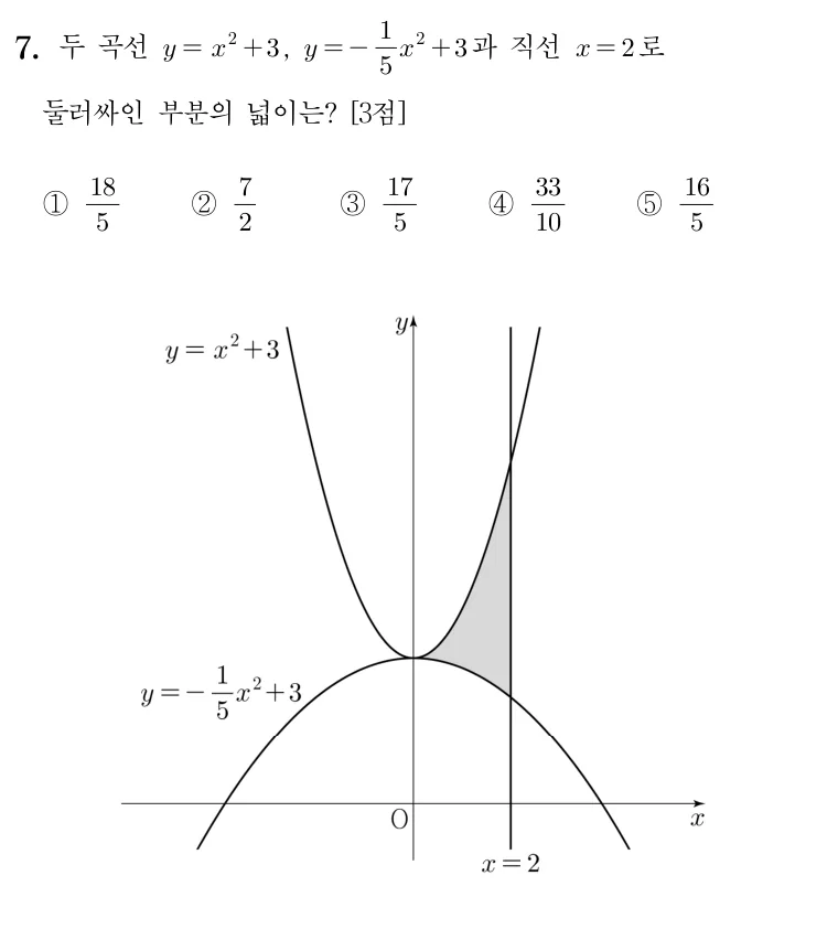 7번 문제