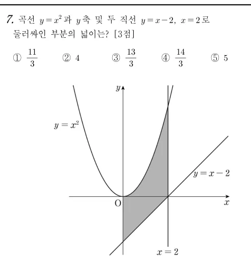 7번 문제
