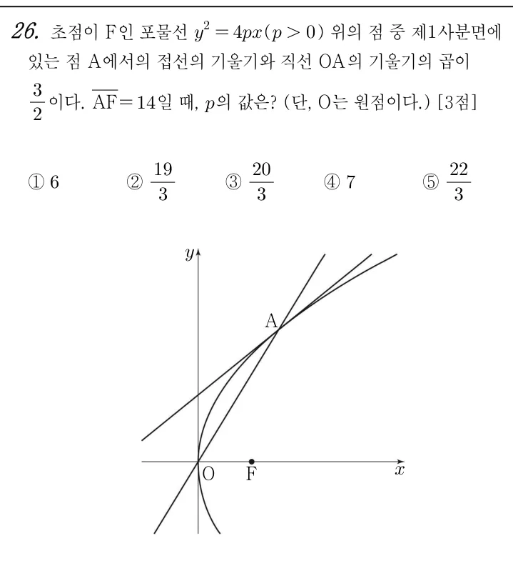 26번 문제
