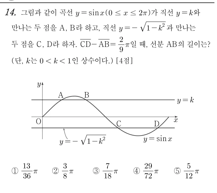 14번 문제