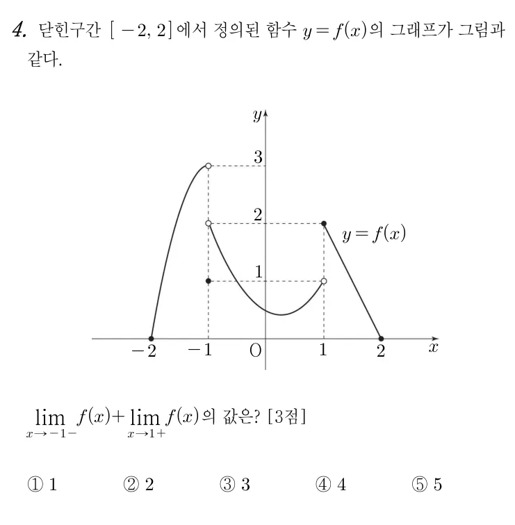 4번 문제