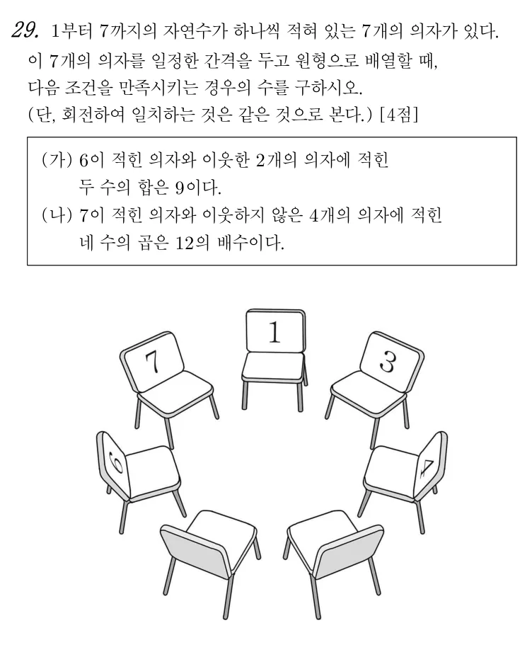 29번 문제