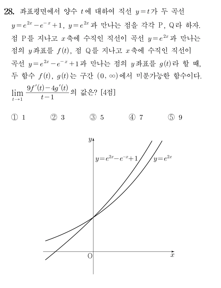 28번 문제