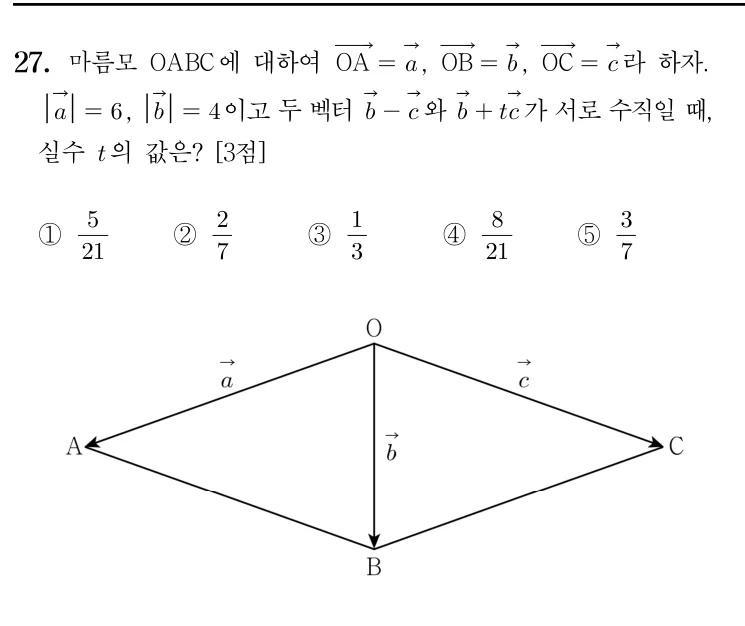 27번 문제