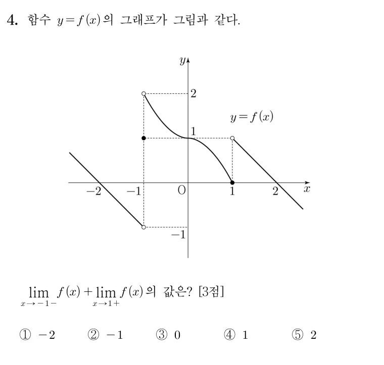 4번 문제