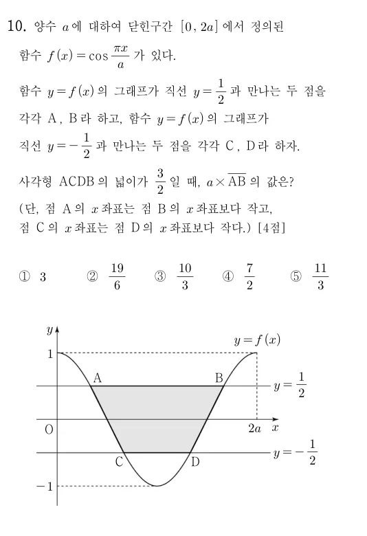 10번 문제